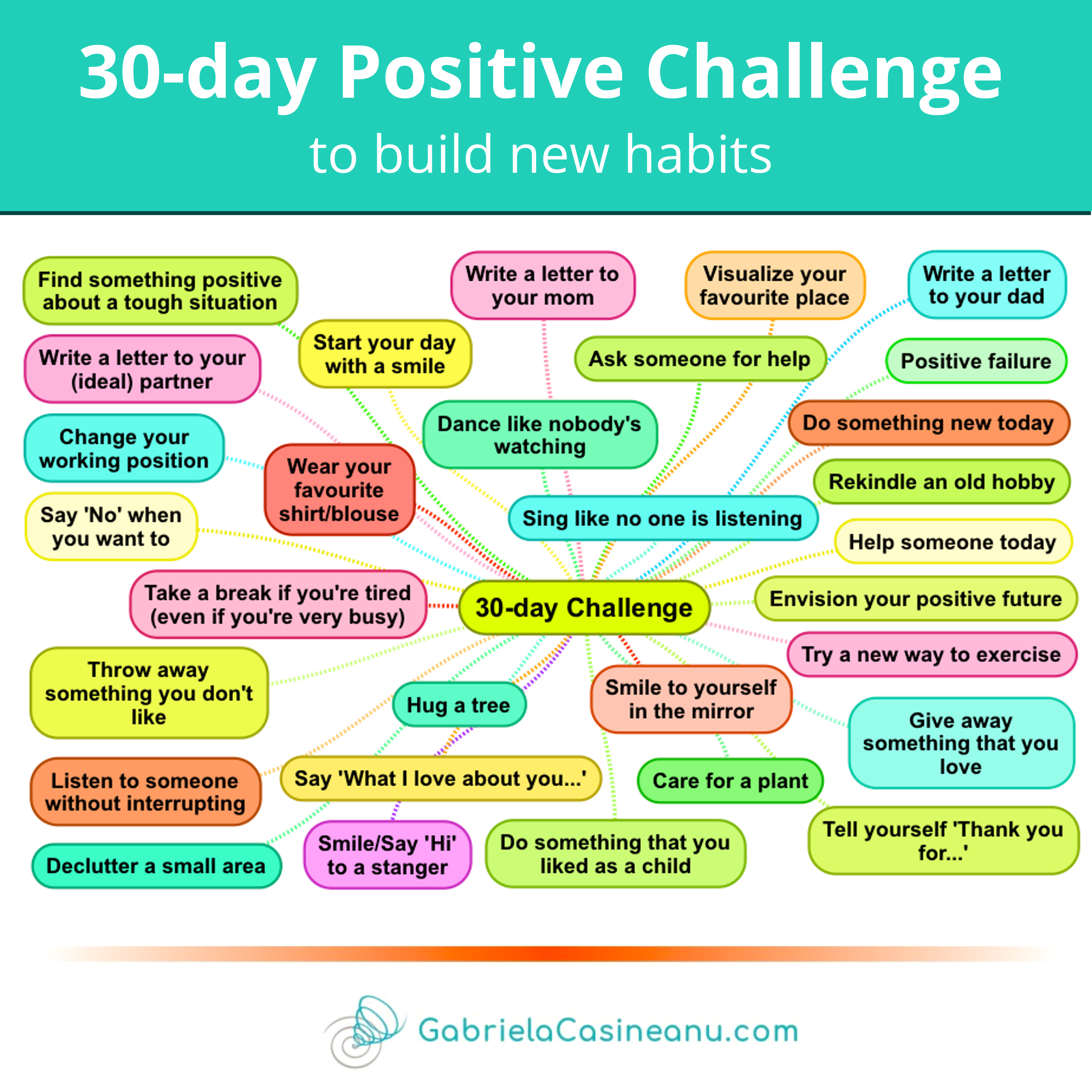 30-day Positive Challenge - Gabriela Casineanu